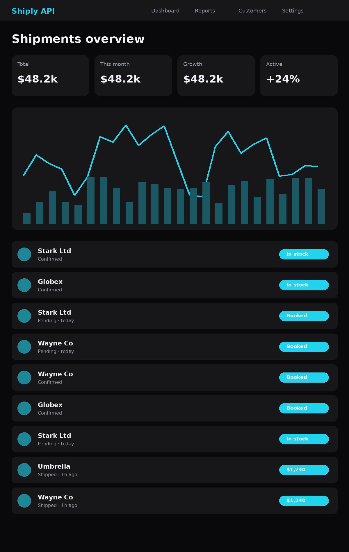 shot 2 Shiply — logistics API